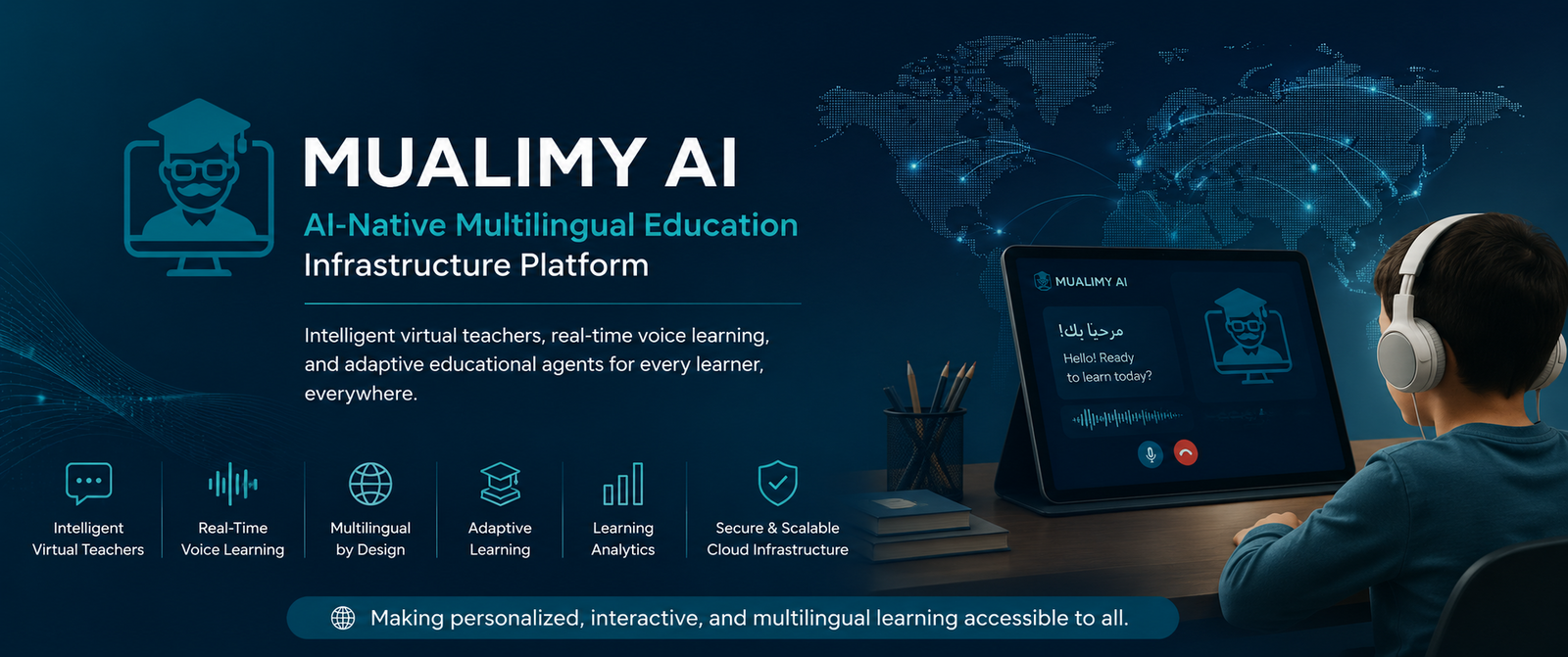 Wide visual showcase of the Mualimy AI platform